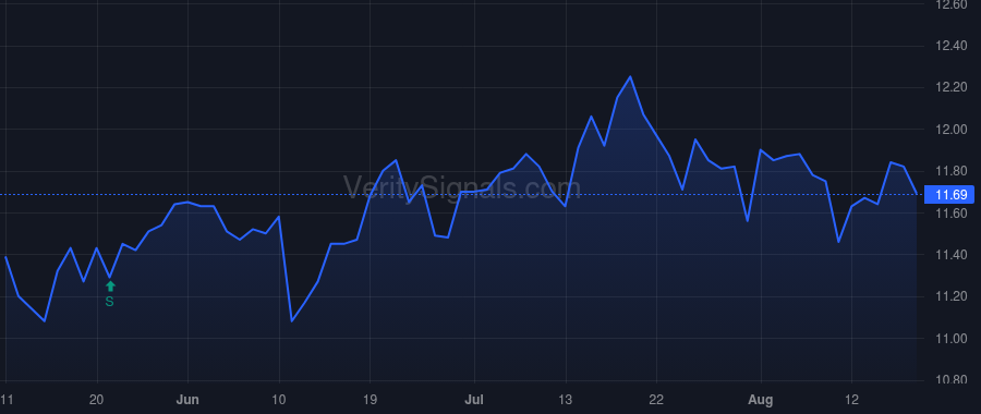 HQH price after insider trade by OMSTEAD DANIEL R