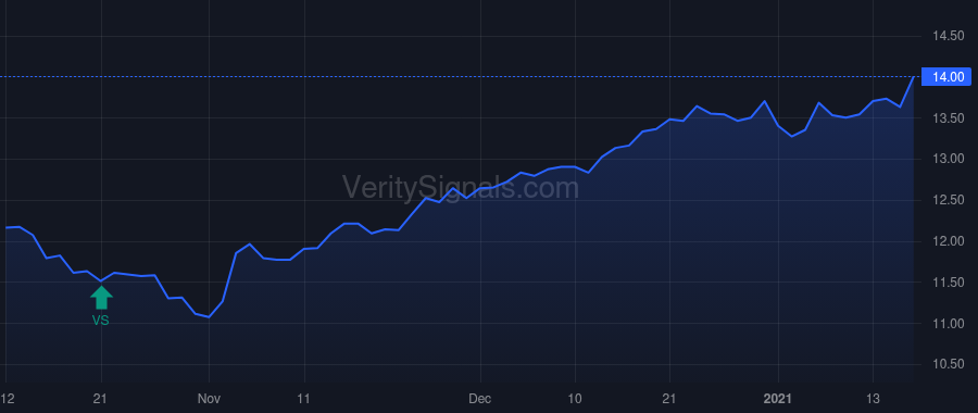 HQH price after insider trade by OMSTEAD DANIEL R
