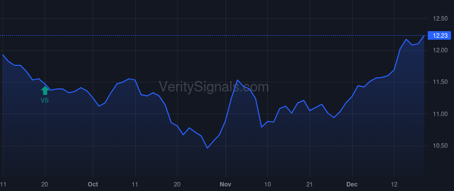 HQH price after insider trade by OMSTEAD DANIEL R