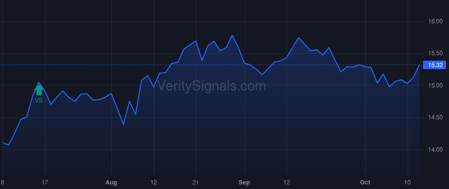 HQH price after insider trade by DiMartino Rose