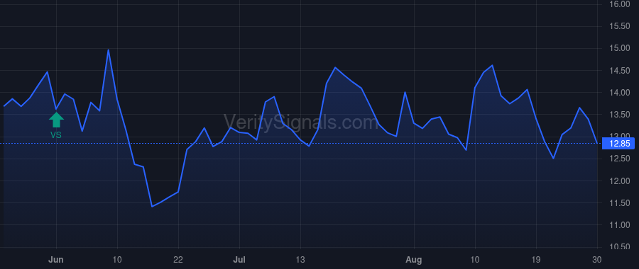 HQI price after insider trade by Hermanns Richard