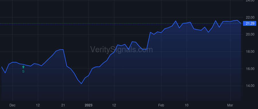HQI price after insider trade by Hermanns Richard