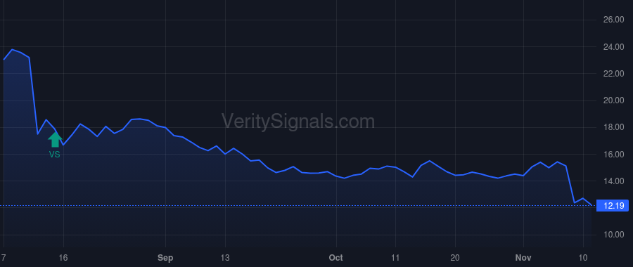HQI price after insider trade by Hermanns Richard