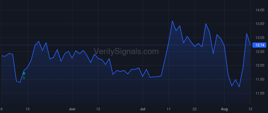 HQI price after insider trade by Hermanns Richard
