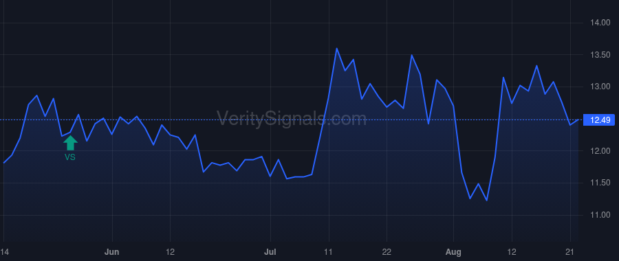 HQI price after insider trade by Hermanns Richard