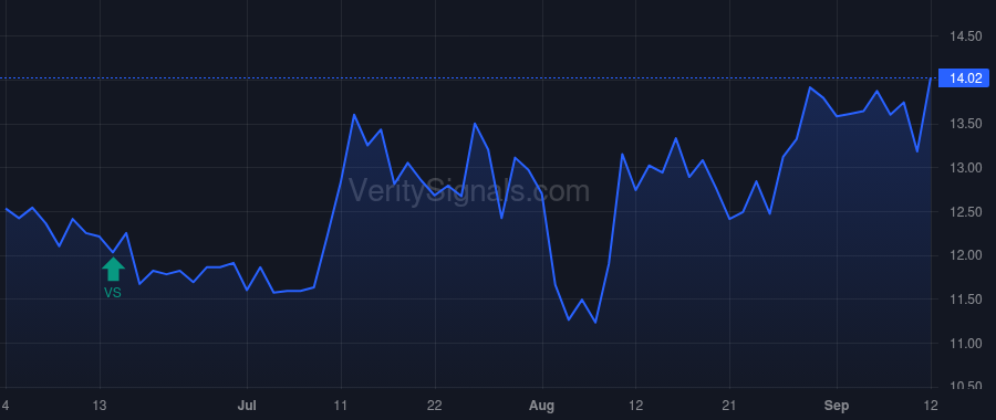 HQI price after insider trade by Hermanns Richard