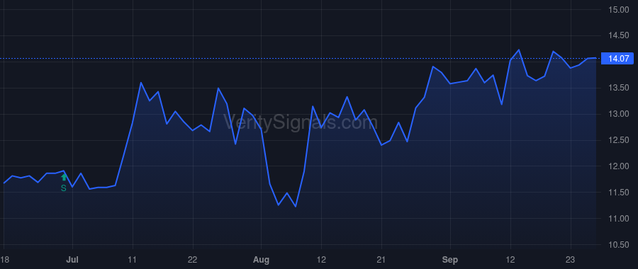 HQI price after insider trade by Hermanns Richard