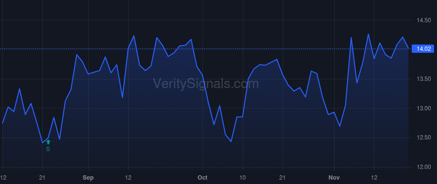 HQI price after insider trade by Hermanns Richard