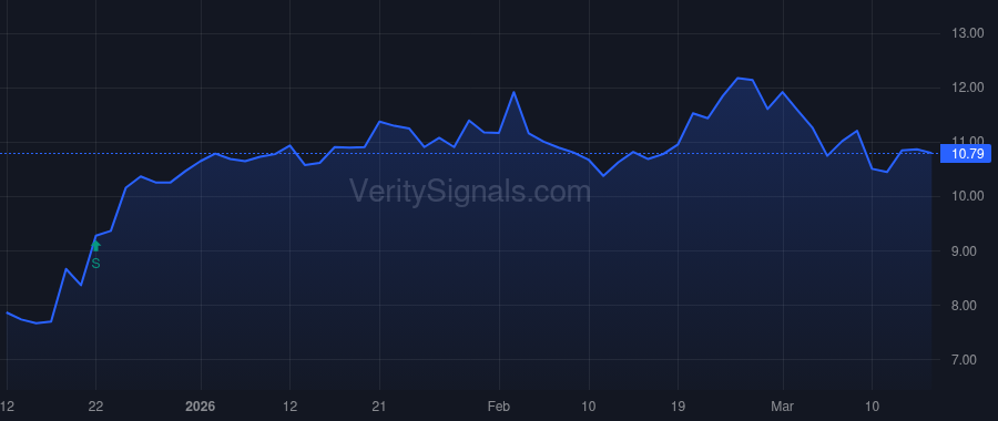 HQI price after insider trade by Hermanns Richard
