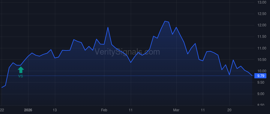 HQI price after insider trade by Hermanns Richard