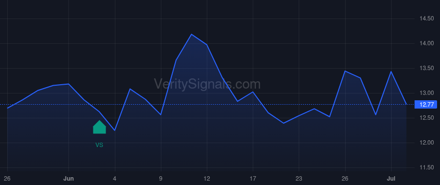 HQI price after insider trade by Hermanns Richard