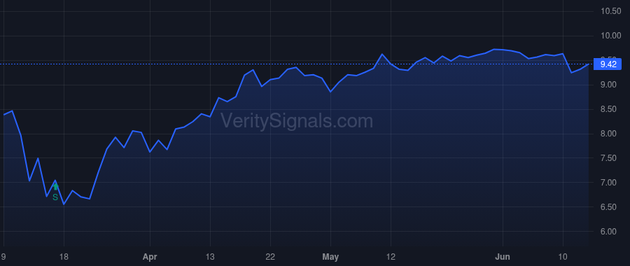 HQL price after insider trade by OMSTEAD DANIEL R