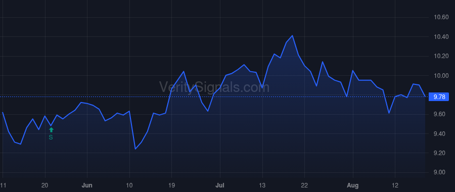 HQL price after insider trade by OMSTEAD DANIEL R