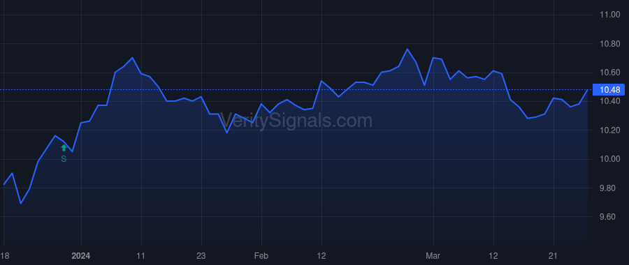 HQL price after insider trade by Maher Bill