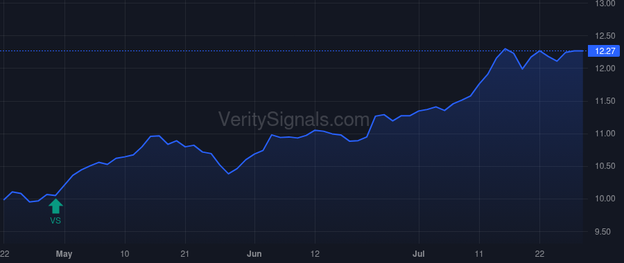 HQL price after insider trade by Saba Capital Management, L.P.
