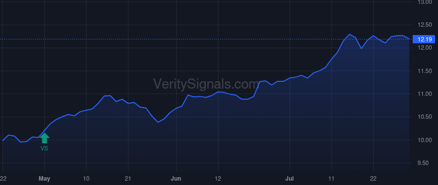HQL price after insider trade by Saba Capital Management, L.P.
