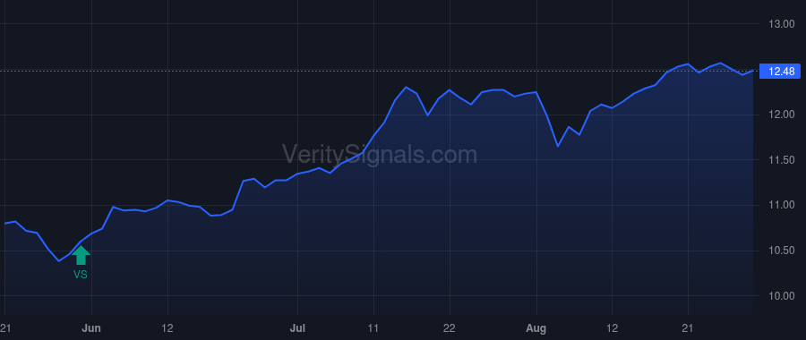 HQL price after insider trade by Saba Capital Management, L.P.
