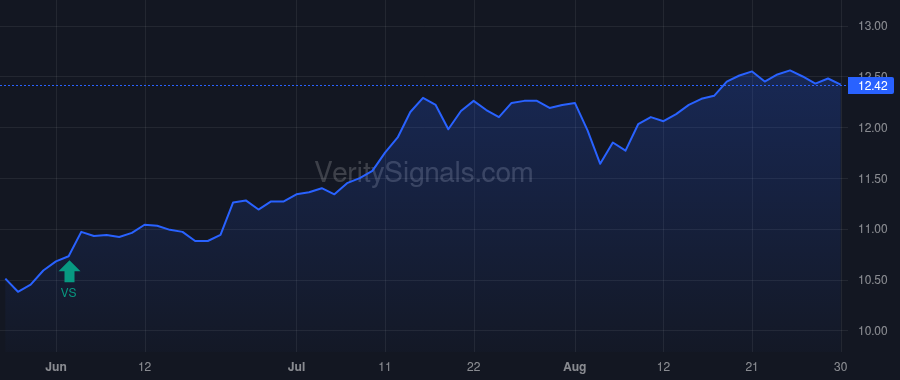 HQL price after insider trade by Saba Capital Management, L.P.