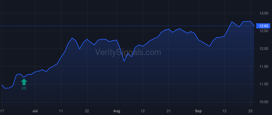 HQL price after insider trade by Saba Capital Management, L.P.