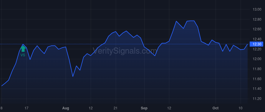 HQL price after insider trade by DiMartino Rose
