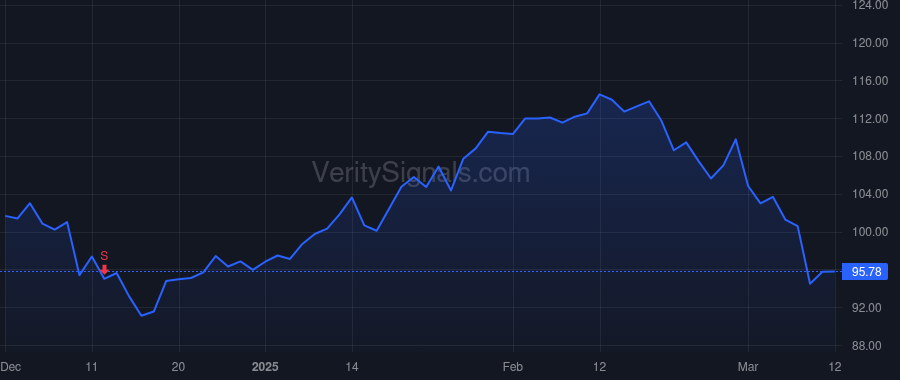 HQY price after insider trade by Parker Stuart B.