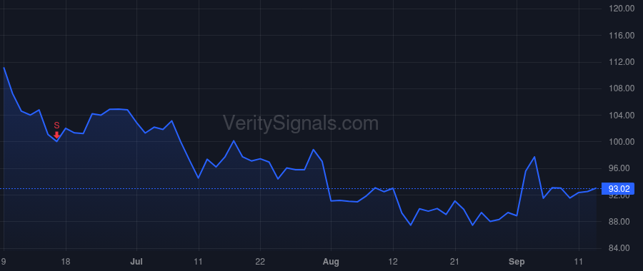 HQY price after insider trade by Kessler Jon