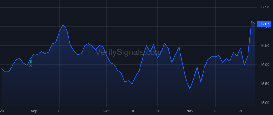 HR price after insider trade by Bohjalian Thomas N