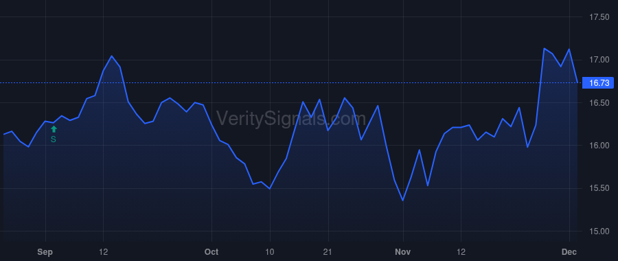 HR price after insider trade by Bohjalian Thomas N
