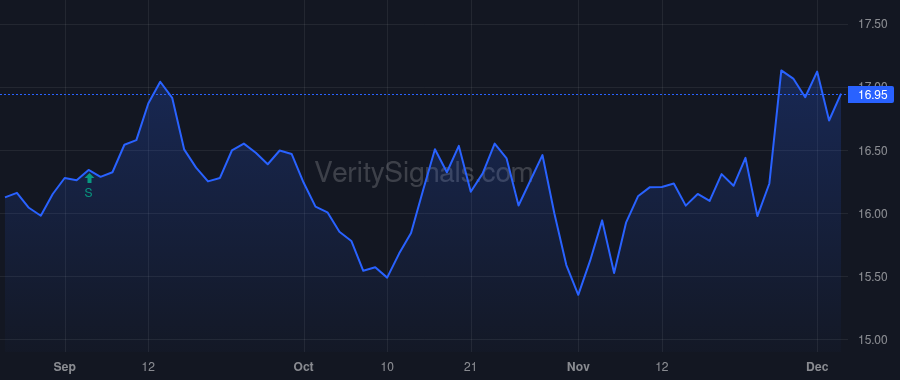 HR price after insider trade by Bohjalian Thomas N