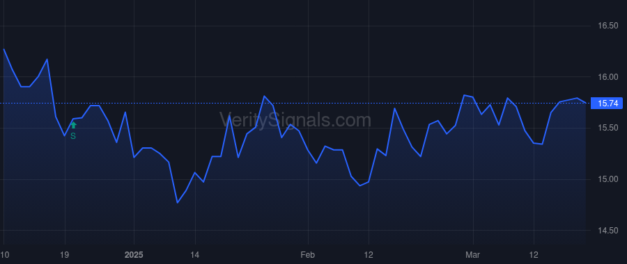 HR price after insider trade by WOOD DONALD C
