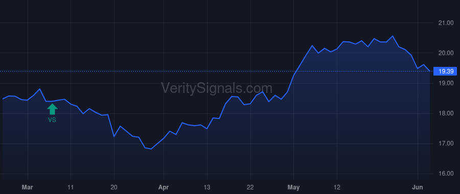 HR price after insider trade by Bohjalian Thomas N