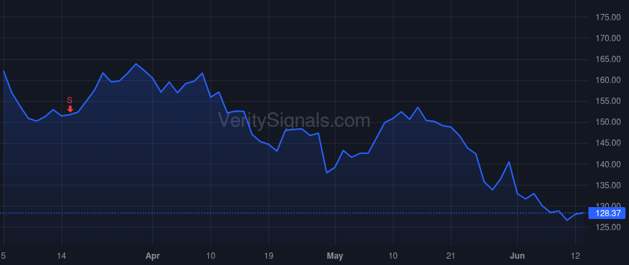 HRI price after insider trade by Silber Lawrence Harris