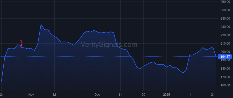 HRI price after insider trade by Cunningham Christian J