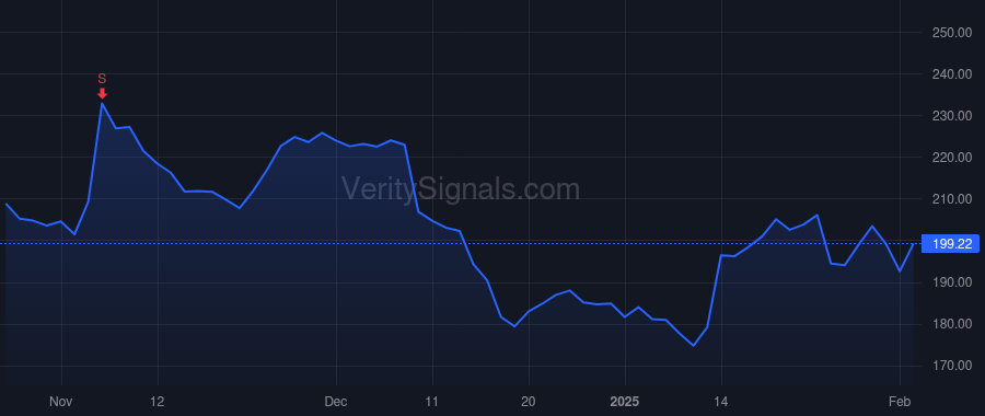 HRI price after insider trade by Silber Lawrence Harris