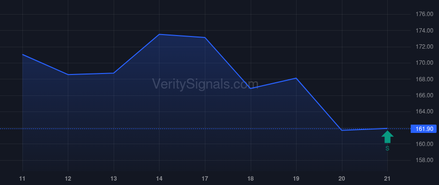 HRI price after insider trade by Olsson Erik