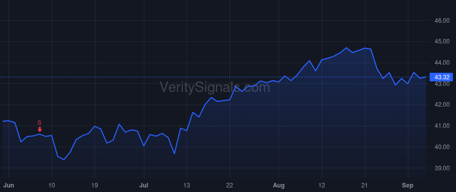 HRL price after insider trade by Marco Lori J