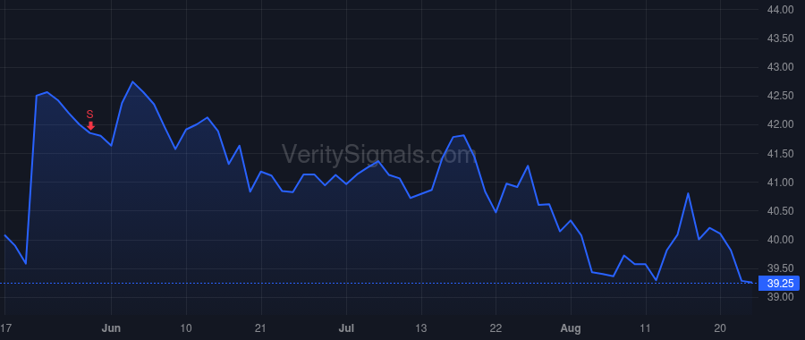 HRL price after insider trade by SHEEHAN JAMES N
