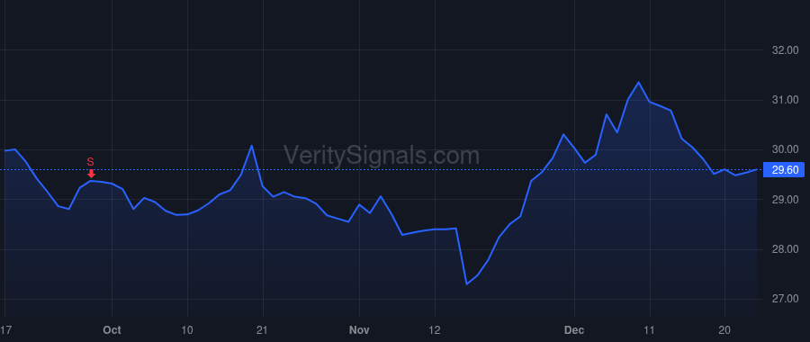 HRL price after insider trade by Brady Deanna T