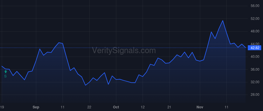 HRMY price after insider trade by Nielsen Jack