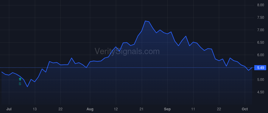 HROW price after insider trade by Opaleye Management Inc.