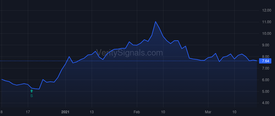 HROW price after insider trade by Opaleye Management Inc.