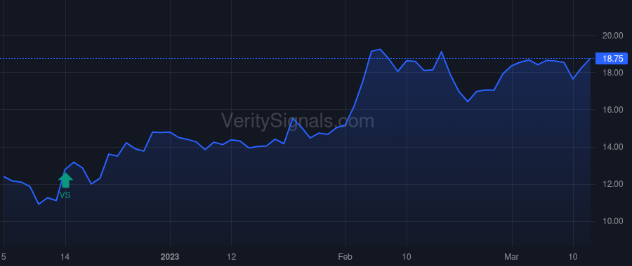 HROW price after insider trade by BAUM MARK L