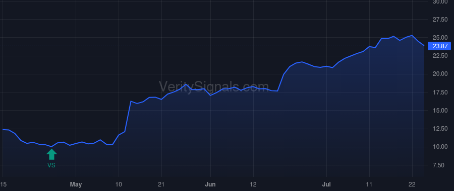 HROW price after insider trade by Opaleye Management Inc.