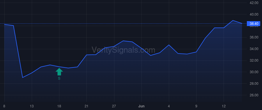 HROW price after insider trade by BAUM MARK L