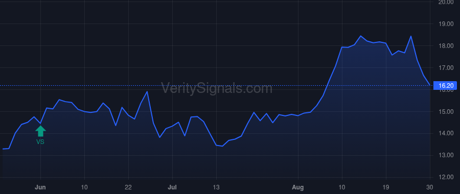 HRT price after insider trade by STONE POINT CAPITAL LLC