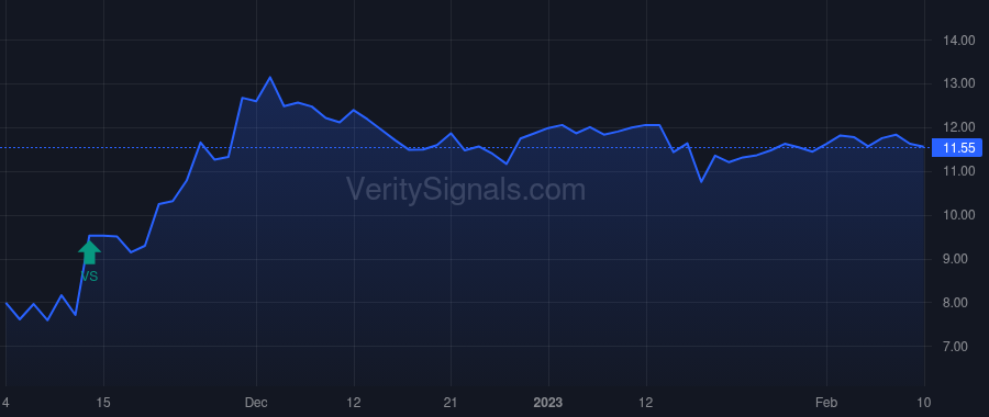 HRT price after insider trade by STONE POINT CAPITAL LLC