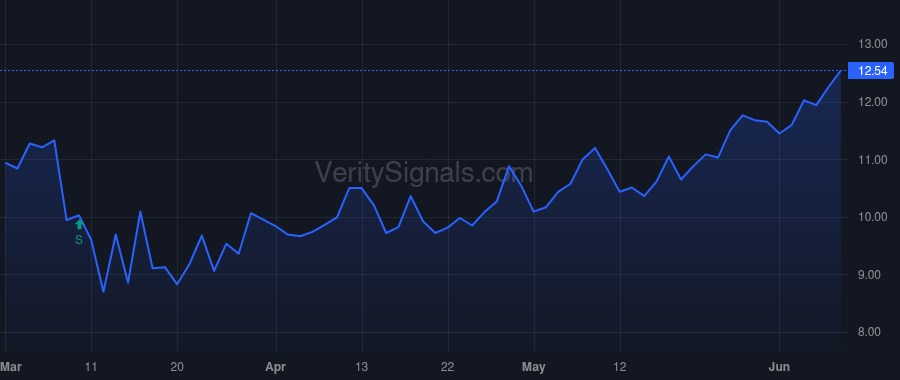 HRTG price after insider trade by Garateix Ernie J