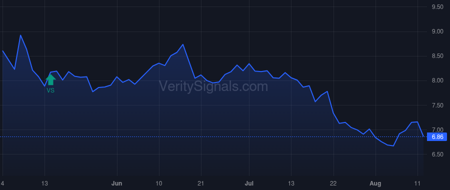 HRTG price after insider trade by Garateix Ernie J