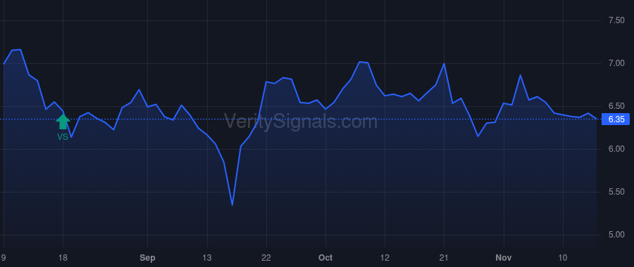 HRTG price after insider trade by Garateix Ernie J