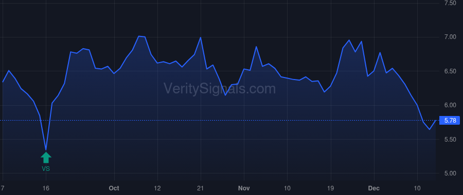 HRTG price after insider trade by Garateix Ernie J